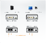 ATEN VE600 :: ATEN DVI Video екстендър, 30 m, 1280x1024@60Hz, 1080i, Audio