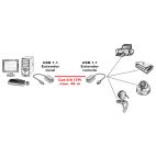 VALUE 12.99.1121 :: USB 1.1 удължител през RJ-45