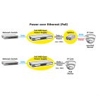 ROLINE 21.13.1181 :: ROLINE 19" PoE инжектор, MID-Span Power Supply, 8 порта