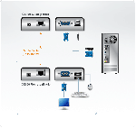 ATEN CE100 :: Мини USB KVM екстендър, 100M