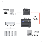 ATEN CE250AL/R :: KVM конзолен екстендър, 1280 x 1024, Surge Protect, AGC, 150 м Cat 5