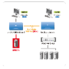 ATEN CE252L/R :: KVM екстендър, 1600 x 1200, PS2 Mouse & Keyboard, 300 m