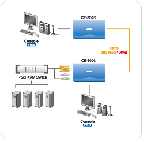 ATEN CE300L/R :: KVM Extender, 1600 х 1200, PS2 Mouse & Keyboard, Audio