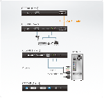 ATEN CE604 :: DVI Dual View KVM екстендър, 60 м