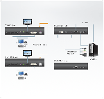 ATEN CE690 :: DVI KVM екстендър, през оптичен кабел, до 20 км