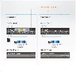 ATEN CE775 :: USB Dual View KVM екстендър, с Deskew функция, 1920x1080, RS-232, 300 м