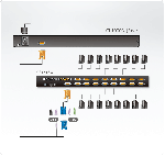 ATEN CL1000N :: 19" LCD KVM конзола, single rail, 1U