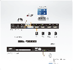 ATEN CM1164 :: USB DVI-D KVMP Switch / Control Center, 4x 1