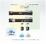 ATEN CS1182 :: USB DVI Secure KVM Switch, 2x 1