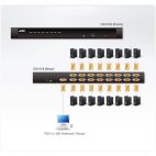 ATEN CS1316 :: KVM Switch, 16x 1, PS/2 & USB