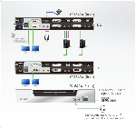 ATEN CS1642A :: USB DVI Dual View KVMP™ Switch, 2x 1