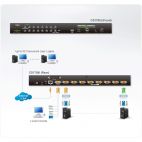 ATEN CS1708i :: USB KVMP on the NET Switch, 8x 1, 2048x1536, DDC2B, OSD