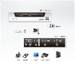 ATEN CS1792 :: 2-Port USB 2.0 HDMI KVMP Switch