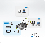 ATEN CS22DP :: USB DisplayPort KVM Switch, 2x 1, Remote port selector