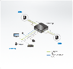 ATEN CS782DP :: 2-Port USB DisplayPort/Audio KVM Switch, 4K at 60Hz