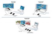 ASSMANN DA-70452 :: DIGITUS USB 3.0 към HDMI конвертор