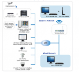 GeoVision GVIP-IDI653 :: GV IP Decoder Box