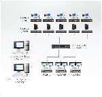 ATEN KE6940 :: ALTUSEN KVM Over IP екстендър, DVI, Dual Display