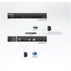 ATEN KN1000 :: ALTUSEN 1-Port KVM Over the NET™ Switch