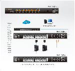 ATEN PN0108 :: 8-Port Power Over the NET™