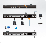 ATEN PN9108 :: 8-Port Power Over the NET™