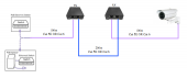 ENCONN PowerCat130T/R :: PoE + Ethernet екстендър, 10/100 Mbps, 300 м max, Cat. 5e/6