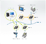 ATEN SN3101 :: 1-Port Serial Device сървър, RS-232/422/485