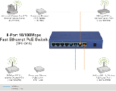 TRENDnet TPE-S44 :: 8-Port 10/100Mbps PoE Switch