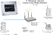 TRENDnet TV-M7 :: SecurView 7” Безжичен монитор за камери