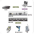 ATEN UC2322 :: 2-port USB-to-Serial RS-232 Hub