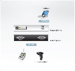 ATEN UC4852 :: 2-port USB-to-Serial RS-422/485 Hub