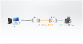 ATEN UCE60 :: USB екстендър, 60 м