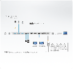 ATEN UH3234 :: USB-C Multiport Dock with Power Pass-Through