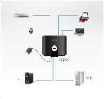 ATEN US224 :: 2-Port USB Peripheral Sharing Device