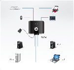 ATEN US424 :: Периферен превключвател, 4x 4, USB 2.0 (4 PC поделят 4 USB у-вa)