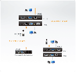 ATEN VB552 :: ATEN повторител на VGA и аудио сигнал, Cat 5