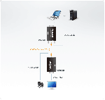 ATEN VE022 :: ATEN Mini A/V екстендър, Cat. 5, 150 м