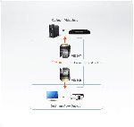 ATEN VE066 :: ATEN Mini DVI екстендър, Cat. 5, 20 м