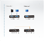 ATEN VE150 :: Видео екстендър, 1920x1200, 150 м