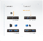 ATEN VE170RQ :: приемащ модул за VGA екстендър, Deskew, 1920x1080, със звук, Cat 5 , 300 м