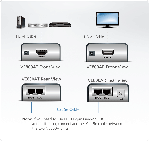 ATEN VE800AR :: HDMI Receiver - приемник за HDMI сигнал през единичен кабел Cat. 5, 60 м