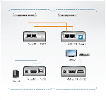 ATEN VE803 :: HDMI & USB екстендър, 1900x1200 @ 60Hz, 60 м