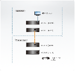 ATEN VE812 :: HDMI екстендър, Cat 5, единичен кабел, 100 м