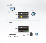 ATEN VE892 :: оптичен HDMI екстендър, 1080p, RS232, до 20 км