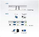 ATEN VS0202 :: 2-Port Video Matrix превключвател, 2 входа, 2 изхода, 300 MHz, 1920x1440@60Hz, до 65 m