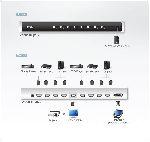 ATEN VS0801H :: ATEN 8-Port HDMI Switch, High Quality, IR дистанционно