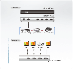 ATEN VS184A :: ATEN 4-Port HDMI сплитер, 15 м, Ultra HD 4kx2k, 340MHz