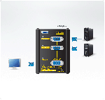 ATEN VS201 :: 2-Port Video превключвател, 65 m, 1920x1440