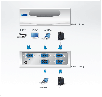 ATEN VS491 :: 4-Port Video превключвател