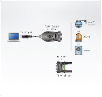 ATEN UC485 :: USB към RS-422/485 адаптер, 921.6 Kbps